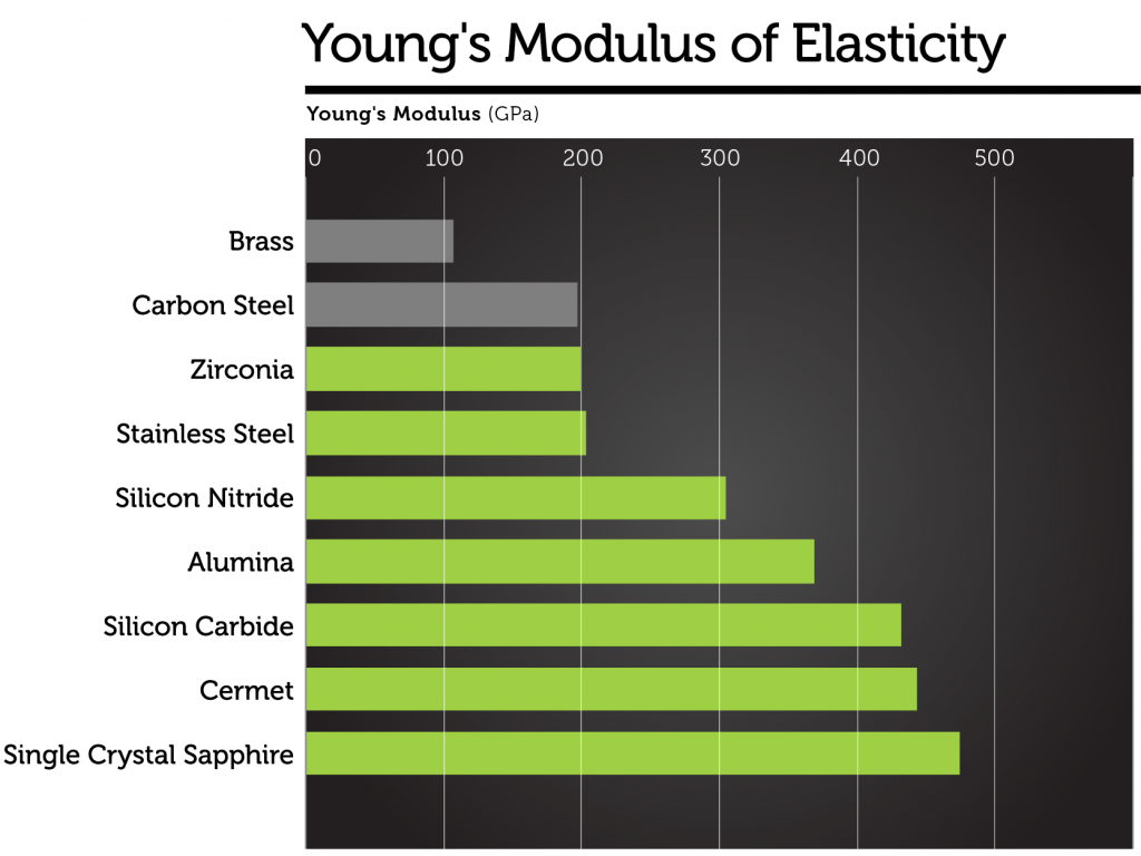 Young's Modulus Of Steel Solved A Cantilever Beam Has A Length L