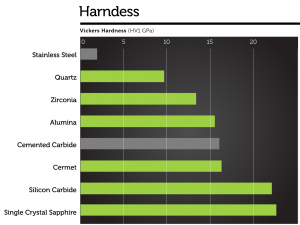 ceramic plungers hardness ceramic plungers hardness Comparison