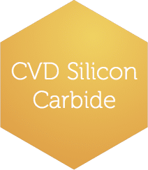 CVD Silicon Carbide